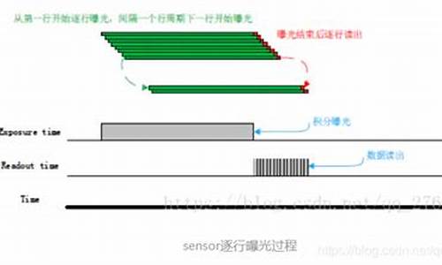 曝光 源码_曝光代码